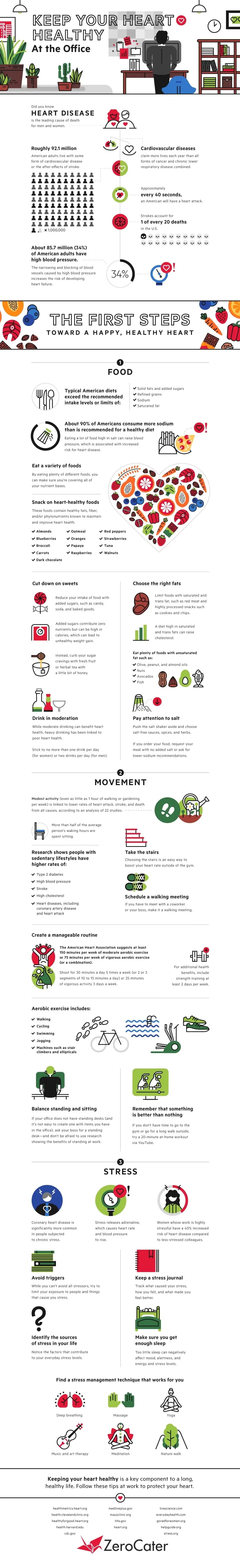 Improve Your Heart Health at Home and Work
